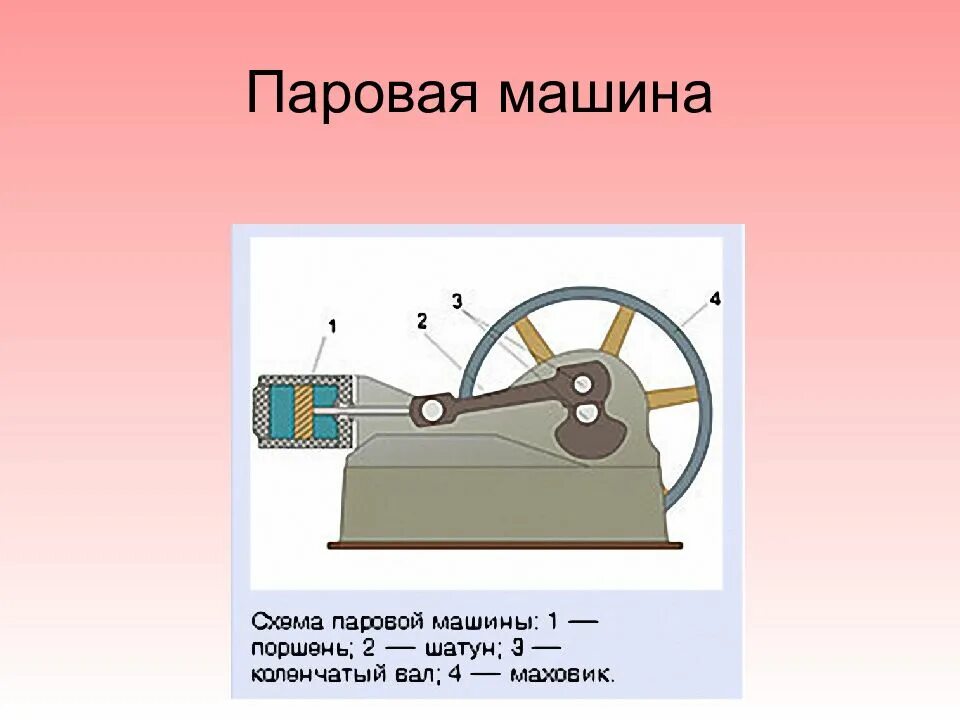 Автомобиль тепловой двигатель. Паровая машина тепловой двигатель. Паровая машина схема. Паровая машина схема устройства. Схема работы паровой машины.