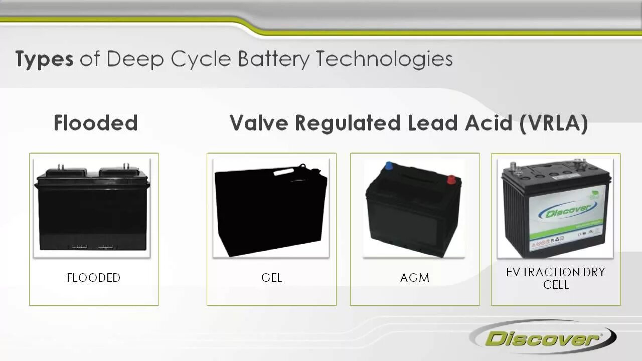 AGM VRLA Battery. AGM vs Gel Battery. Deep Cycle vs Flooded Battery. Deep снсдумы Flooded Battery.