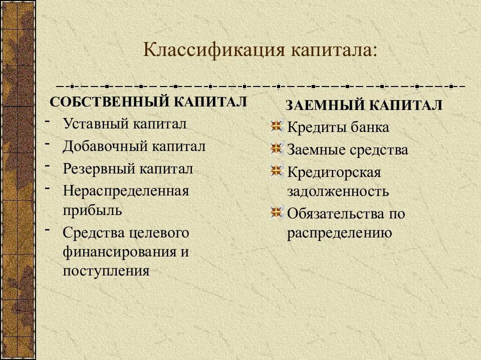 Классификация капитала. Классификация капитала корпорации. собственный и заемный капитал предприятия. классификация видов капитала. классификация капитала предприятия.