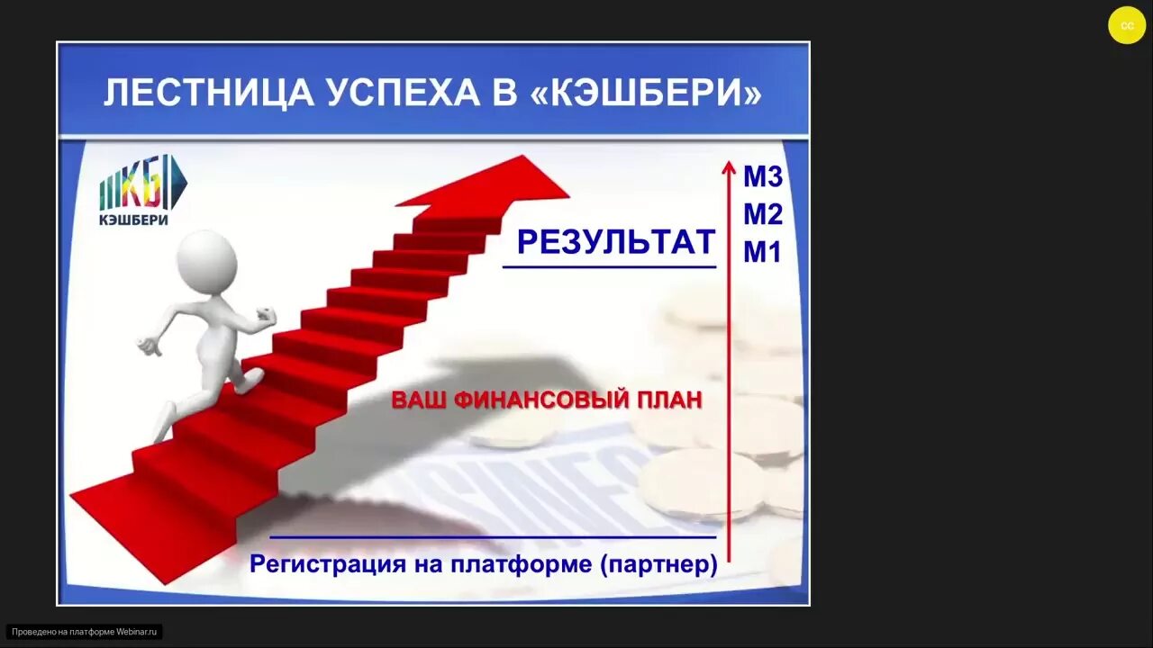 Лестница успеха психология. Алгоритм успеха. Фестиваль лестница успеха. Алгоритм путь к успеху.