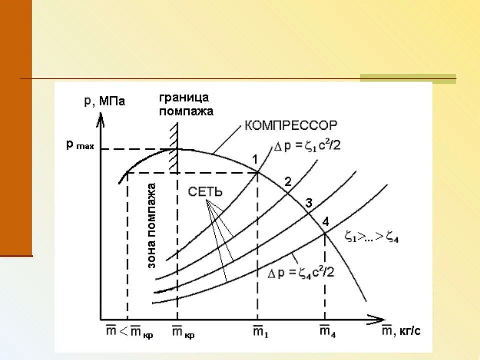 Истребитель пятого поколения миг-1. Температурный помпаж компрессора. Помпаж насоса. Помпаж двигателя самолета. Причины помпажа.