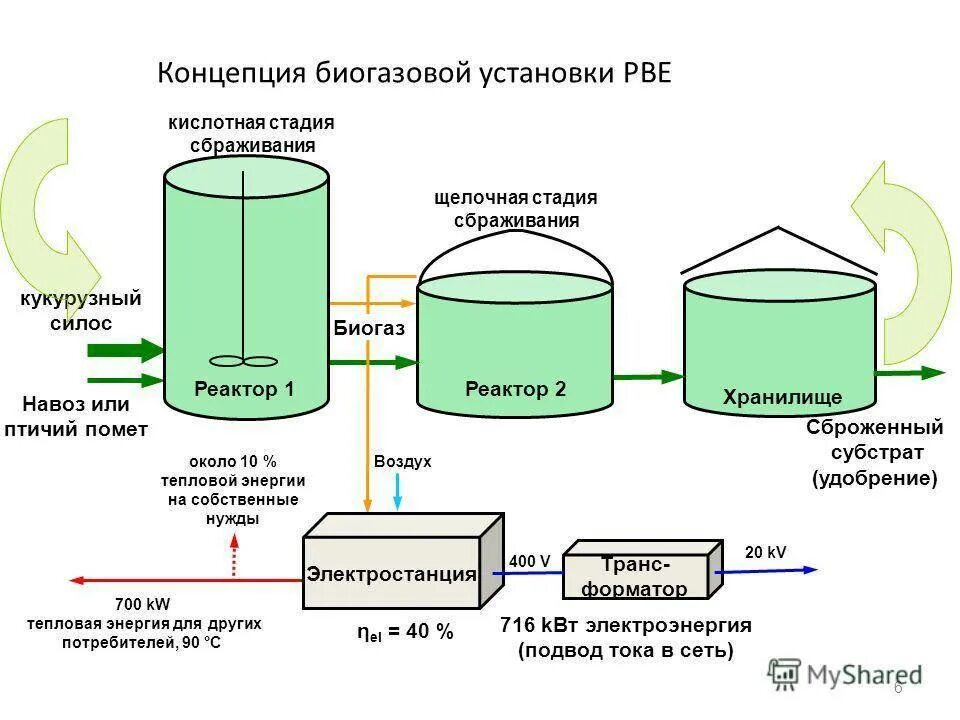 Схема установки для получения биогаза. Биогаз схема. Схема биогазовой электростанции. Схемы завода биогаза.