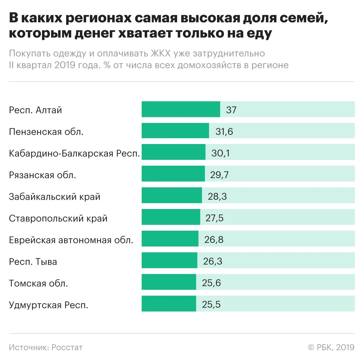 Сколько тратите на семью. Сколько россияне тратят на еду. Сколько денег тратят на еду россияне. Сколько тратят россияне. Зарплата.