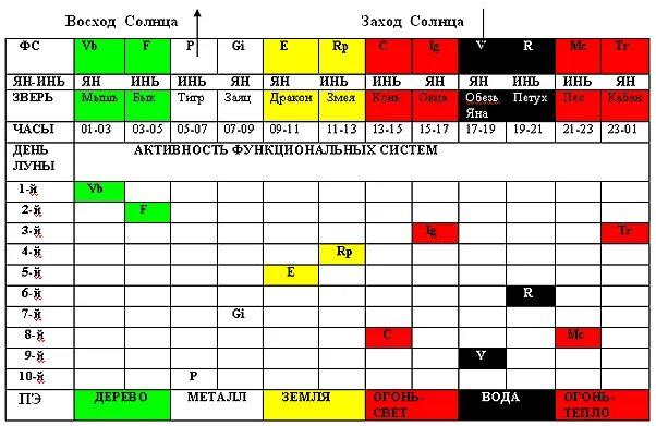 Активность солнца таблица. Активность солнца по месяцам. Солнечная активность по годам таблица. Активность солнца по месяцам таблица.