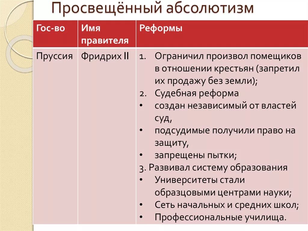 Просвещённый абсолютизм в Австрии и Пруссии. Реформы просвещенного абсолютизма. Реформы просвещённого абсолютизма. Просвещенный абсолютизм в Западной Европе таблица. Какие преобразования отметили твои одноклассники