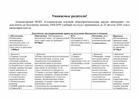 Список документов для бесплатного питания в школе. Список документов для бесплатного питания в школе