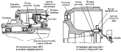 Зазор датчика абс