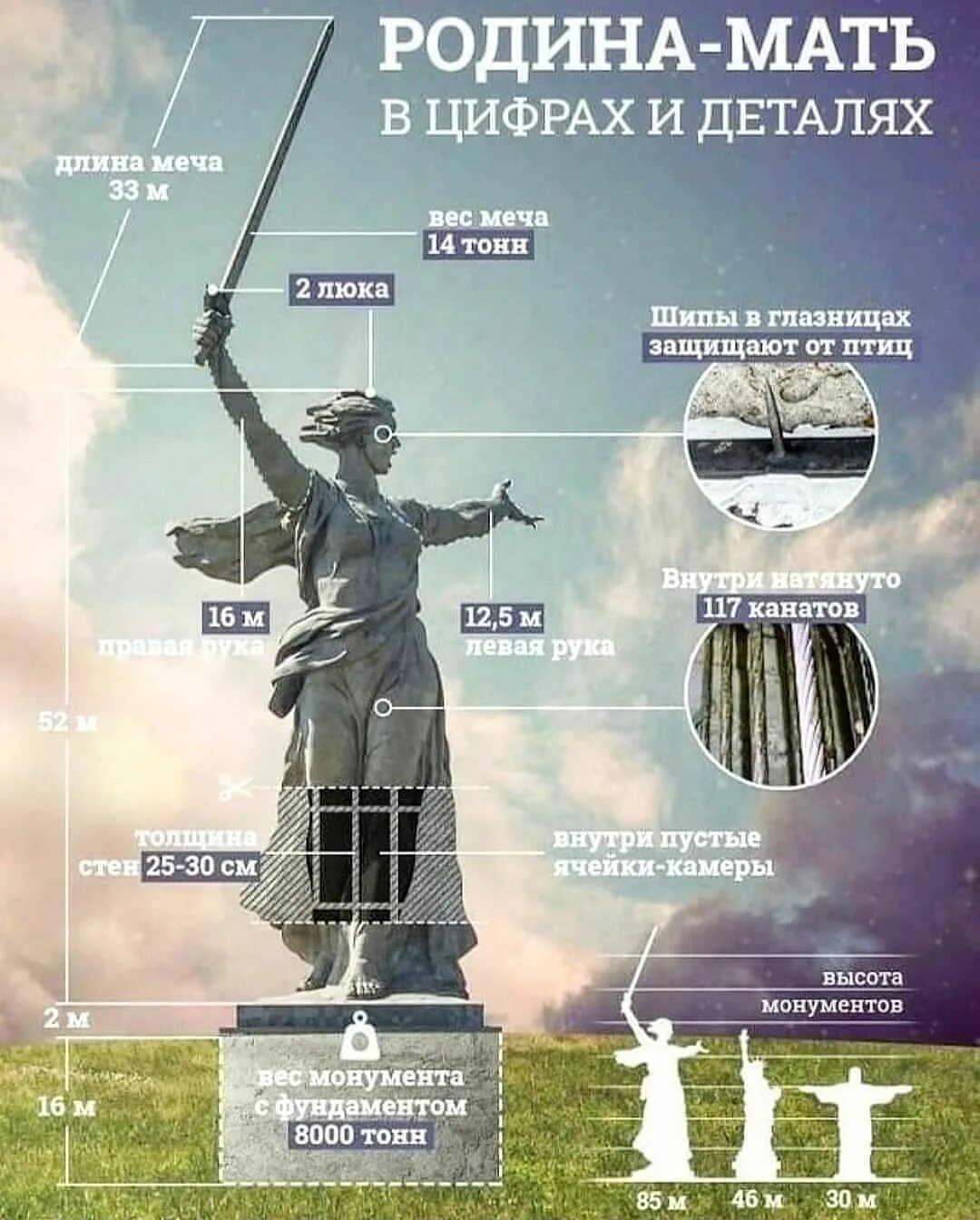Сколько дню города