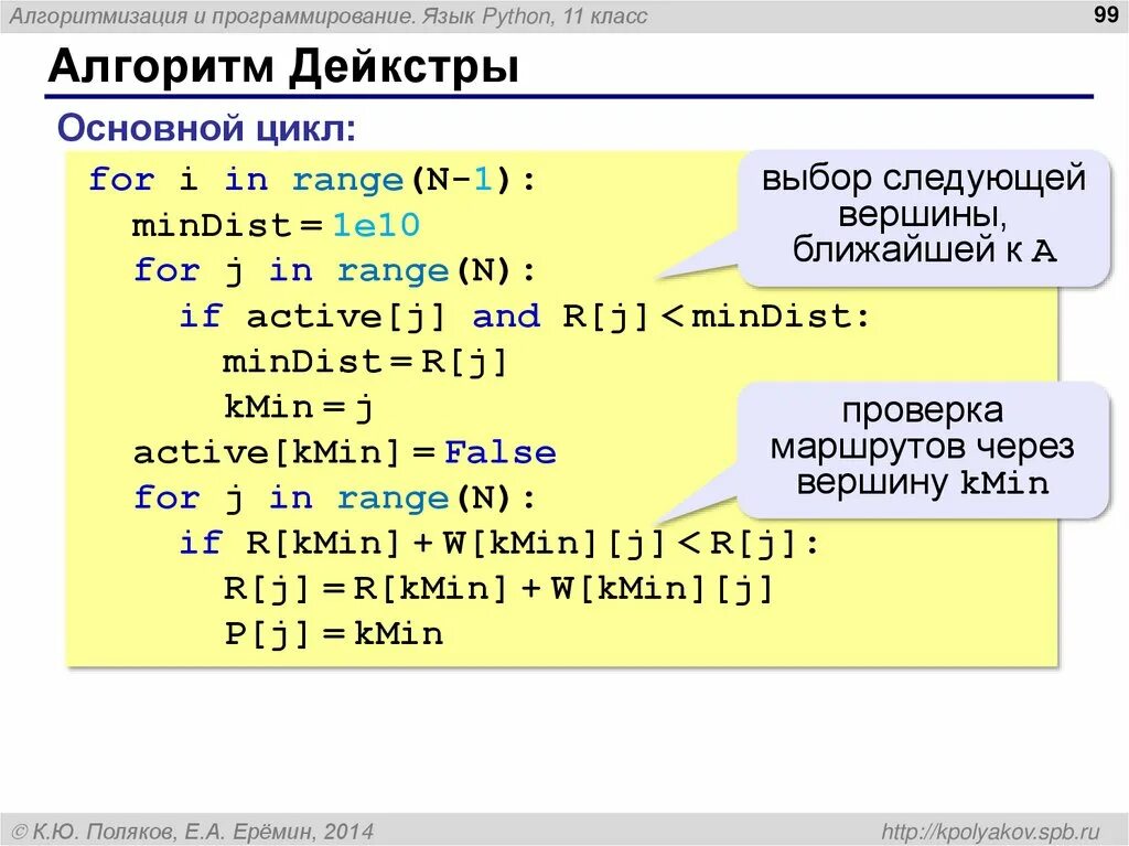 Программирование в алгоритмах python. Алгоритмы в программировании Python. Программирования алгоритмов линейных структур питон. Программирование циклических алгоритмов питон. Арифметические операторы Python 3.