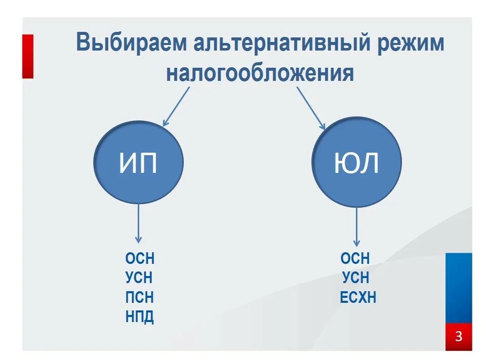 Как сменить систему налогообложения. Режимы налогообложения. Выбор режима налогообложения. Режимы налогообложения 2022. Налоговые режимы в 2022 году.