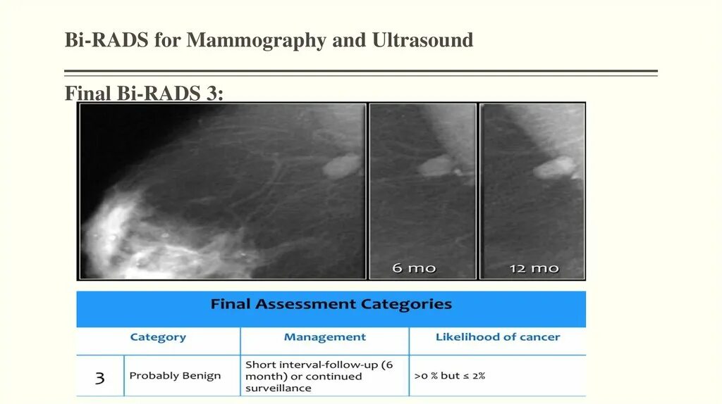 Bi rads молочной железы классификация УЗИ. Birads классификация в УЗИ. Маммография шкала bi-rads. Фиброаденома молочной железы birads 4 УЗИ. Что означает категория bi rads
