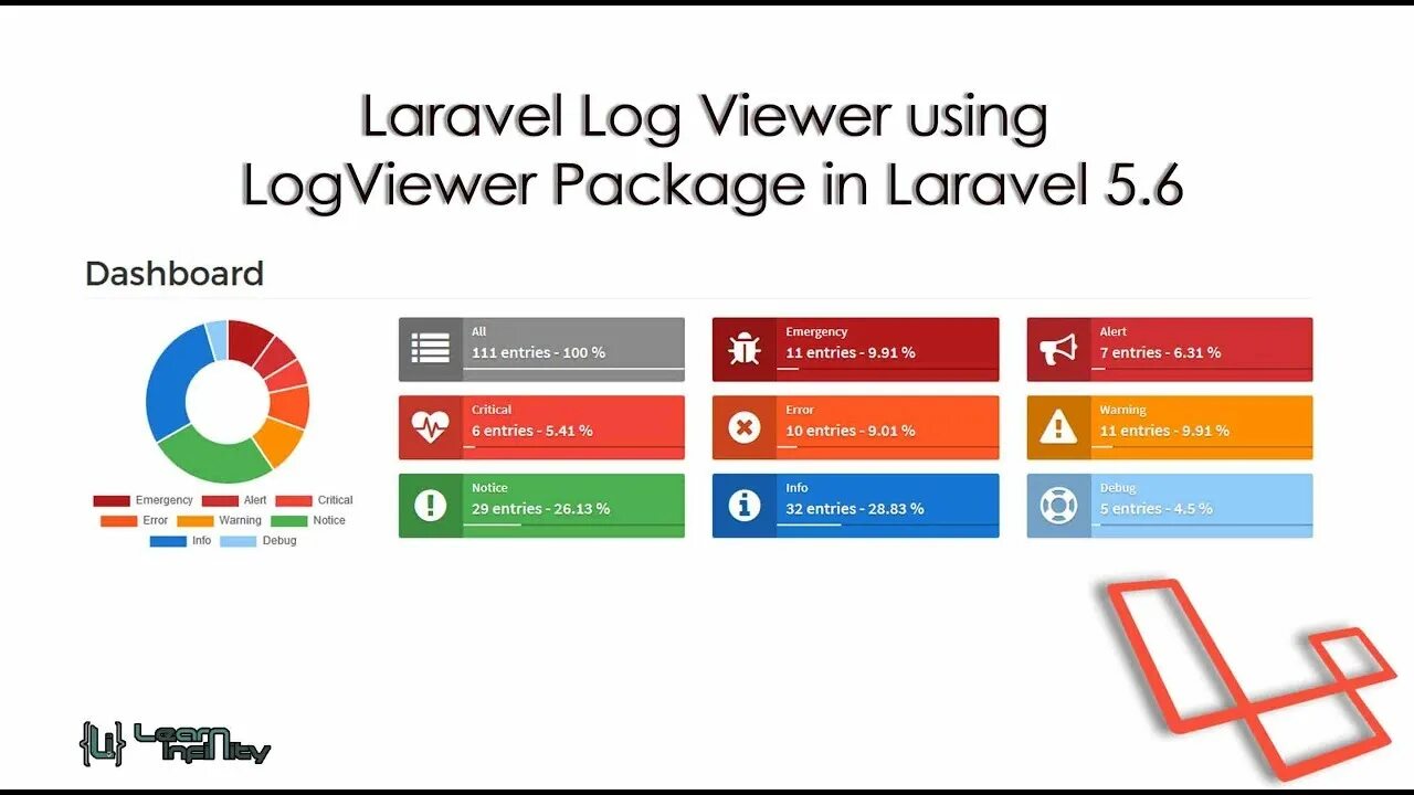 Usage log. Laravel log. log viewer for laravel. log viewer. phpword chart example.