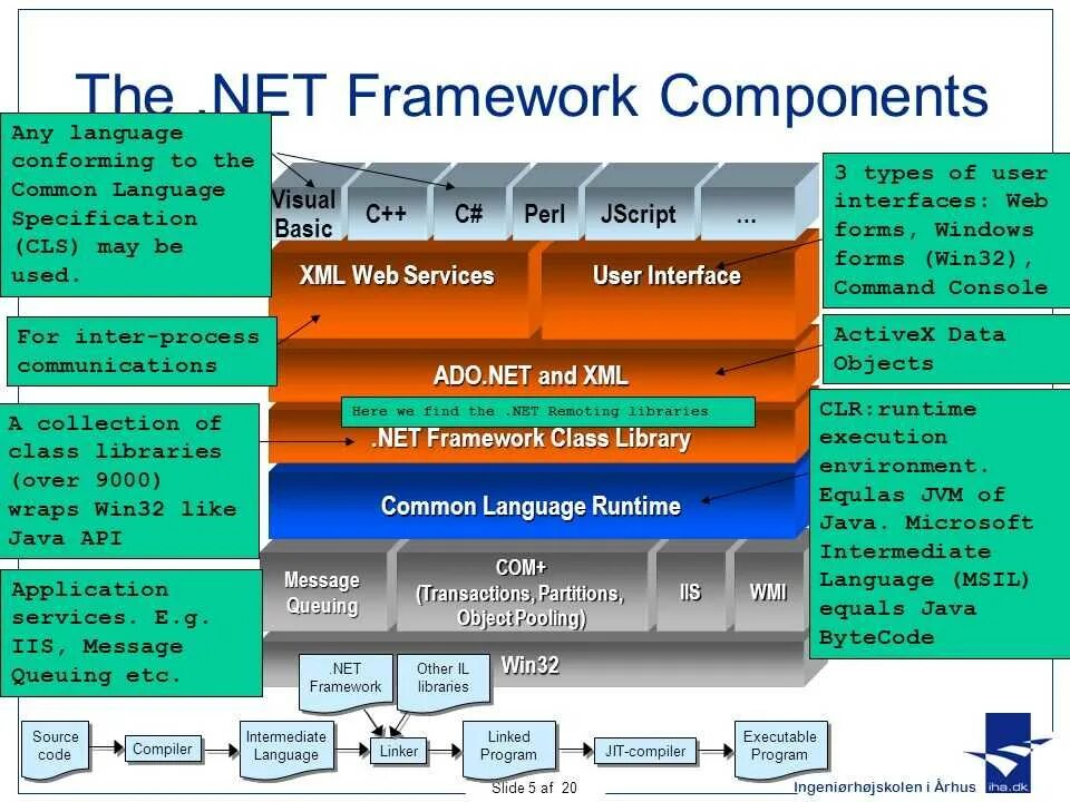 Microsoft framework 6.0. Библиотека классов .net framework. компонент net framework. фреймворк для разработки. .net framework программирование.