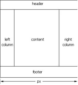 Right column