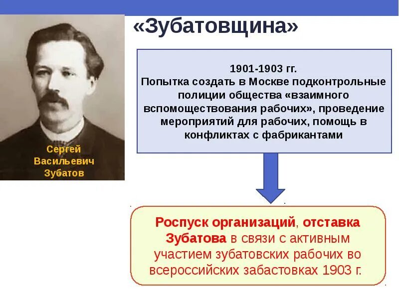 Проект самодержавие