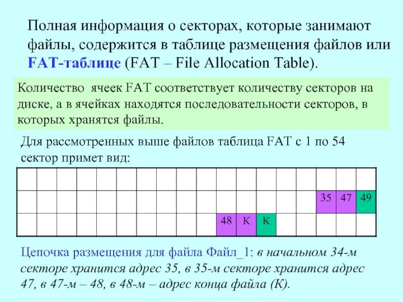 Таблица размещения файлов. Таблица размещения файлов fat. таблица размещения файлов хранит информацию. таблица файлов диска. что такое количество ячейки в таблице ?.