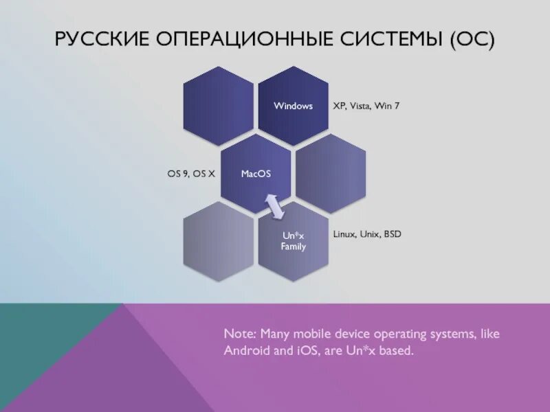 Российская os. Русская Операционная система. Российская ОС. Российский операйионные системы. Российская ОС для ПК.