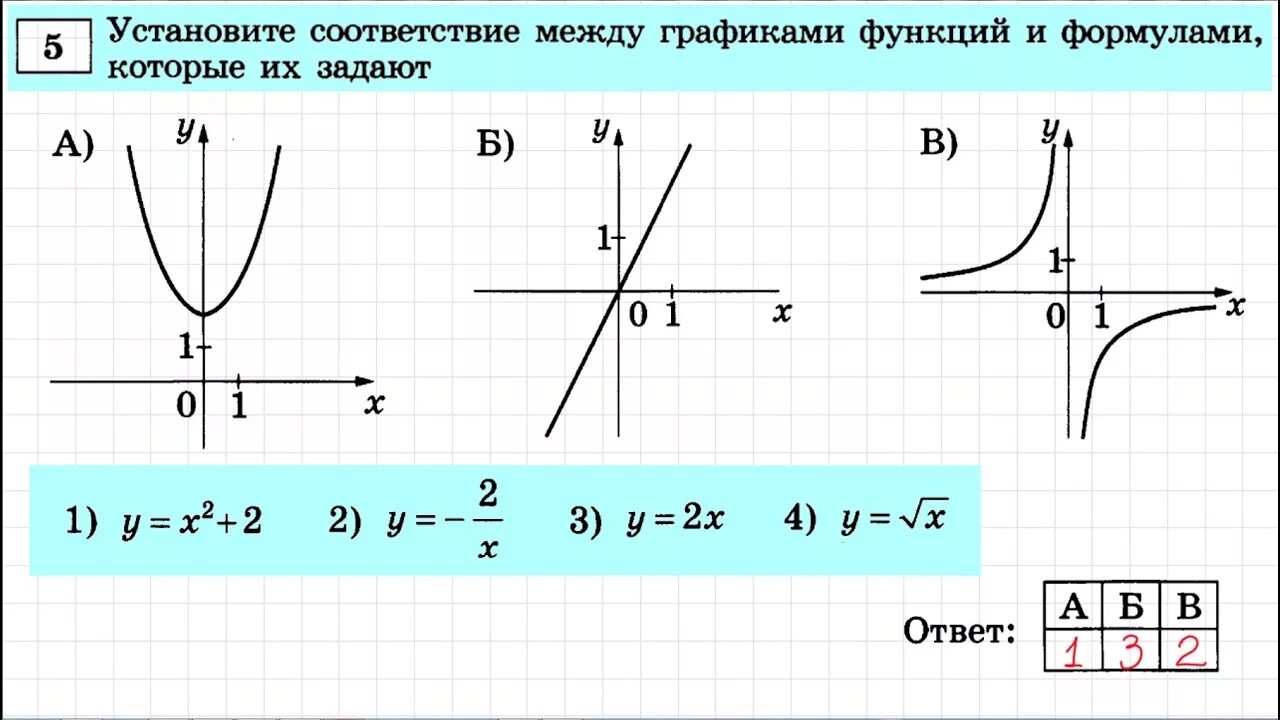 Графики функций бывают