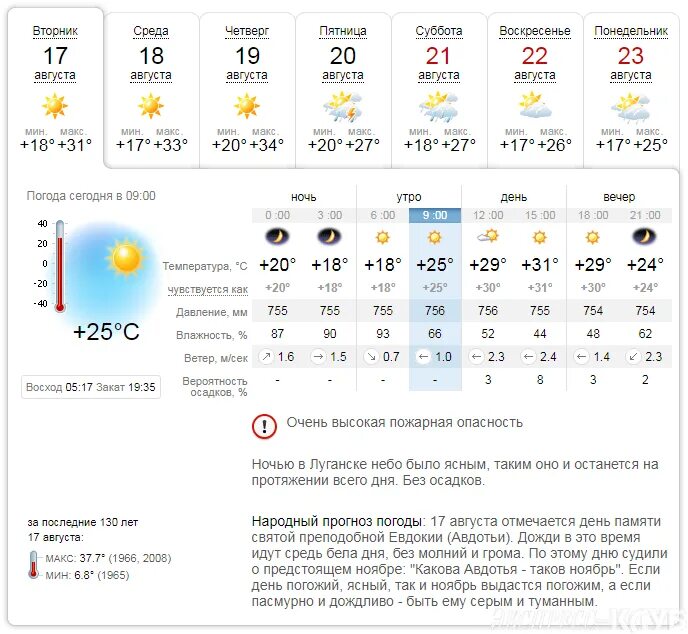 Погода в Луганске. Температура в Луганске. Прогноз погоды Луганск. Погода в Луганске сегодня.