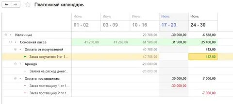 Платежный календарь в бухгалтерии