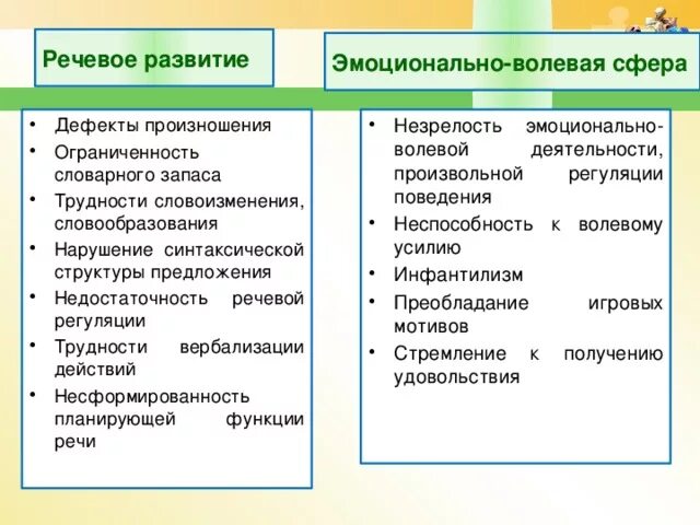 Развитие волевой сфер личности. Уровень развития эмоционально волевой сферы дошкольника. Особенности развития эмоционально-волевой сферы дошкольников. Характеристика эмоционально-волевой сферы личности. Особенности эмоционально-волевой сферы у дошкольников.