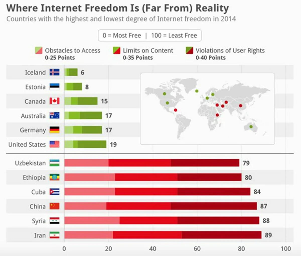 Internet Freedom. Организация Internet Freedom. Фридон интернет. Интернет-цензура на Украине.
