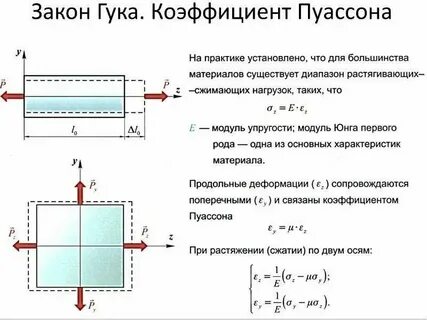 Коэффициент пуассона равен 0