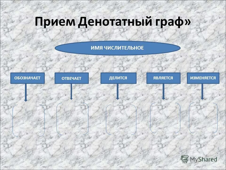 Семеро это числительное или существительное. Имена числительные отвечающие на вопрос сколько называются. Пятерка пять пятерня пятый пятак пятачок. Пятерня имя числительное. Пятерня имя числительное.