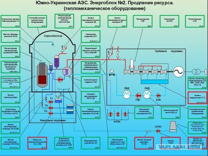 Список реакторов