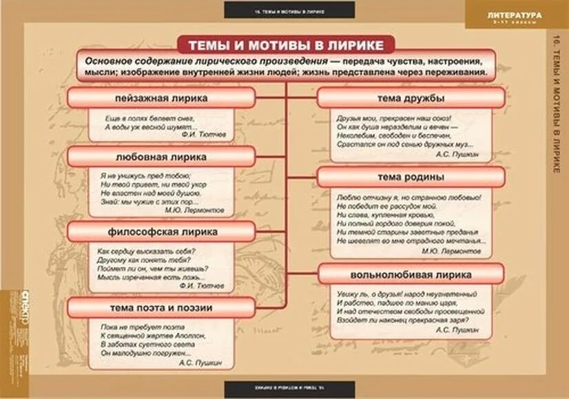 Произведения 7 9 класс. Темы и мотивы в лирике. Основные мотивы лирики. Темы лирики. Темы и мотивы лирики.