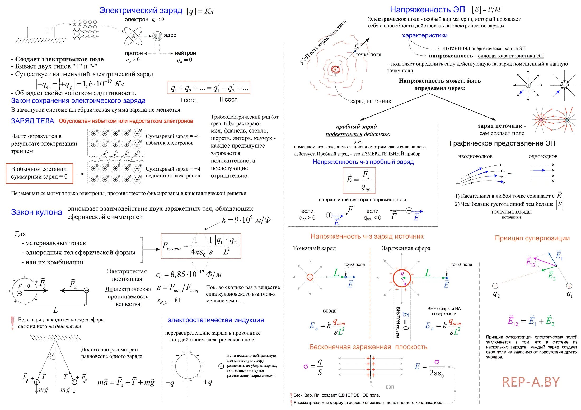 Опорный конспект по электростатике 10 класс. Конспект по физике Электростатика физика 10 класс. Электростатика формулы ЕГЭ физика. Опорный конспект по физике Электростатика. Работа электрического поля 8 класс