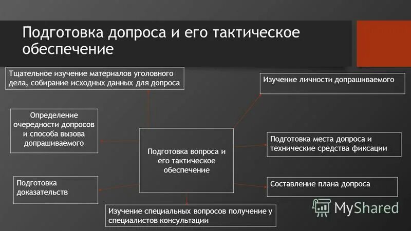 Тактические особенности допроса