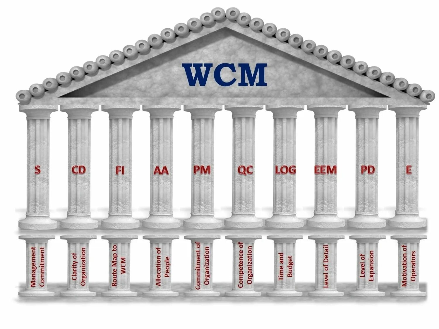 Wcm connect. WCM колонны. Что такое WCM В производстве. Дом WCM. WCM храм.