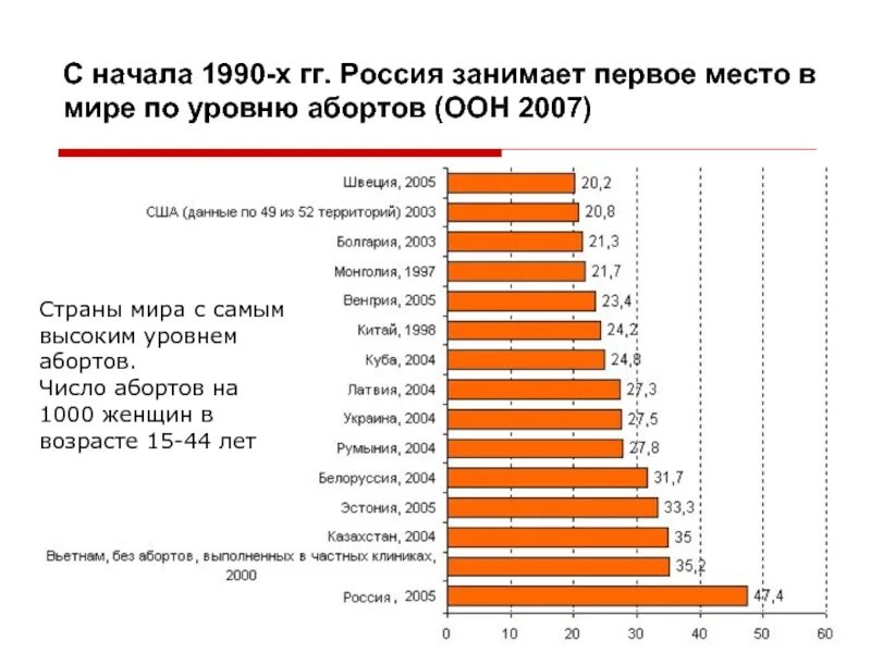 По производству россия занимает второе место