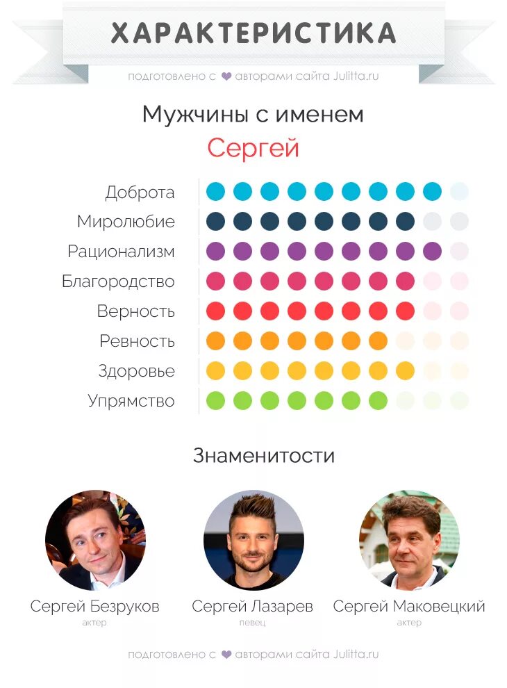 Sergey name. Sergey name