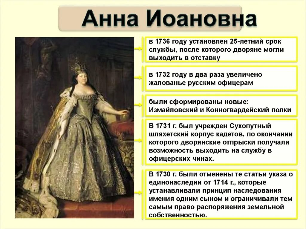 После Петра Великого. 1736 Год в истории России. Россия до и после Петра Великого. Россия после Петра Великого. Установление 25 летнего срока службы