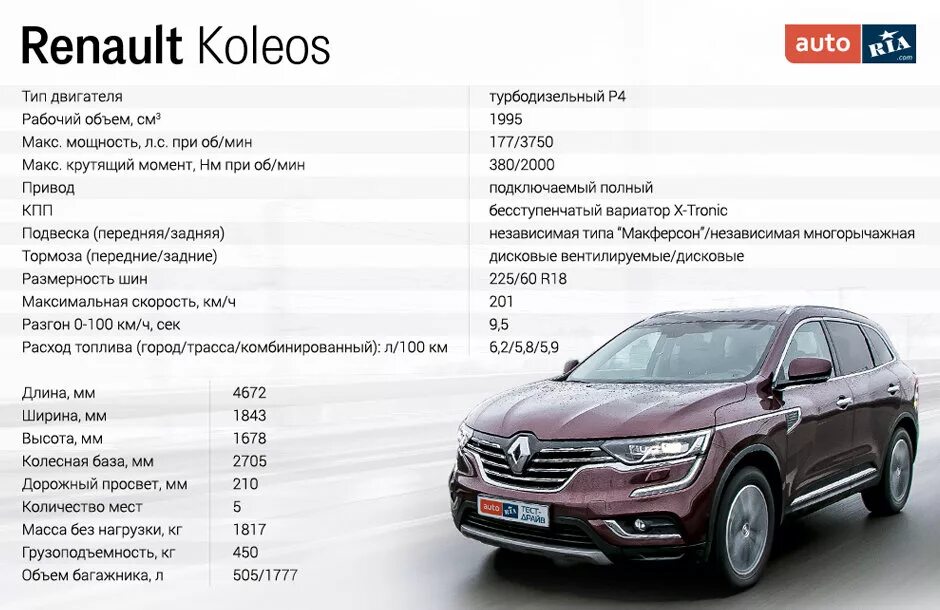 Рено аркана характеристики. Рено Колеос 2021 характеристики. Renault KOLEOS характеристики технические.