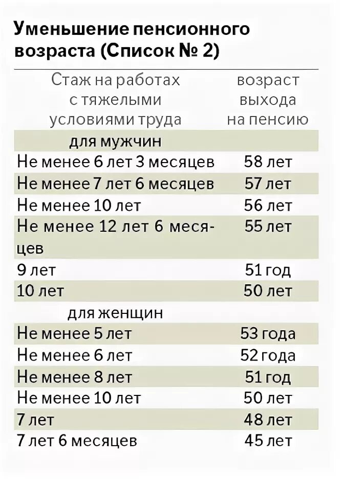 Во сколько машинист уходит на пенсию