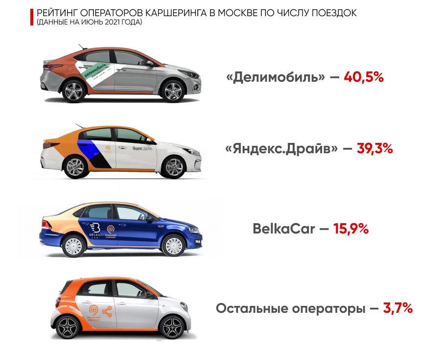 Каршеринг москва цена за сутки 2024. Шкода Делимобиль. Статистика Делимобиль. Владелец компании Делимобиль. Делимобиль машины салон.