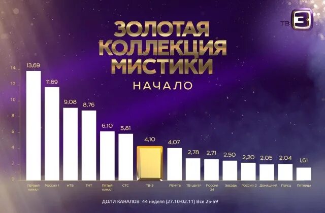 99 канал золотая коллекция программа на сегодня