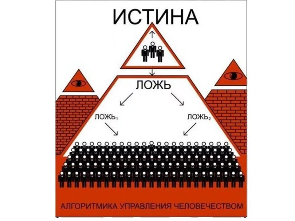 Разделяй и властвуй. Пирамида управления миром. разделяй и властвуй карикатуры. разделяй и властвуй на латыни.