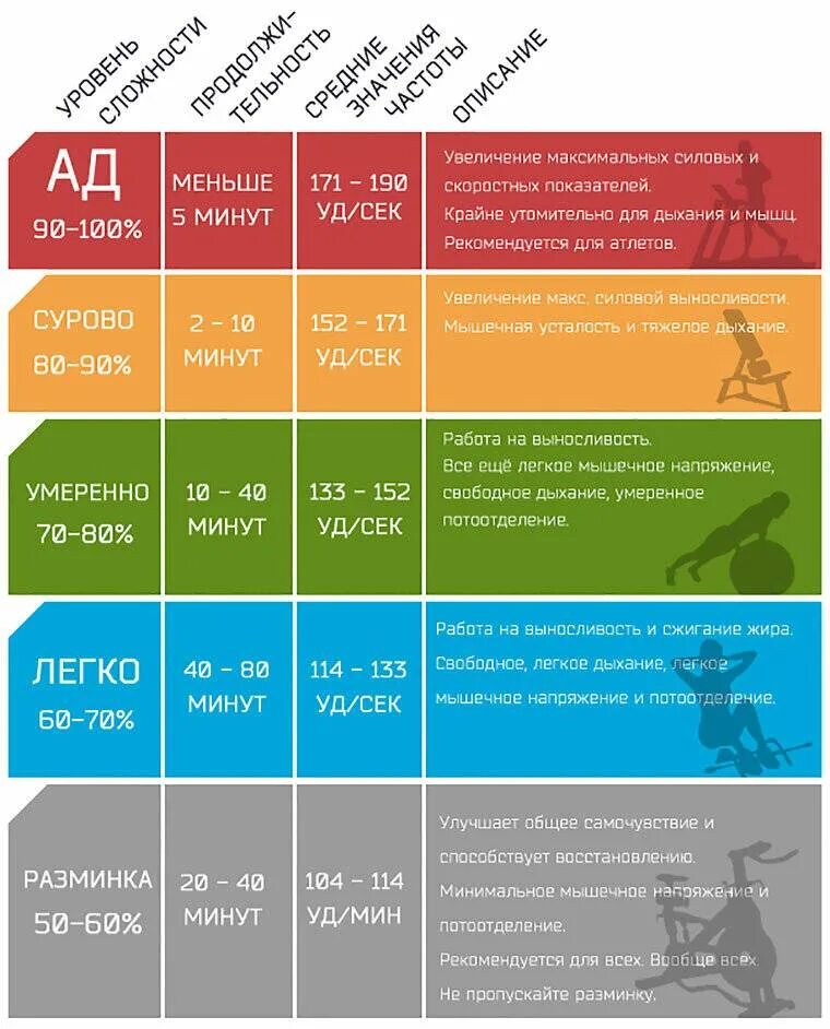 Поднимается давление при ходьбе