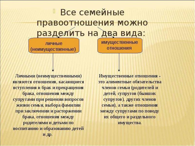 Личных неимущественных отношений супругов в рф. Семейные правоотношения личные и имущественные. Личные и имущественные правоотношения между супругами. Личные неимущественные семейные правоотношения.