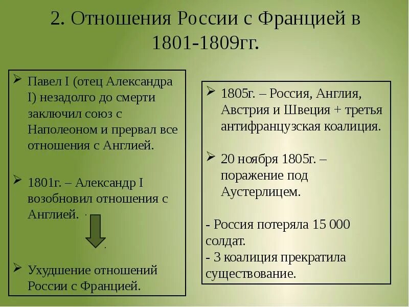 Наполеон союз с россией