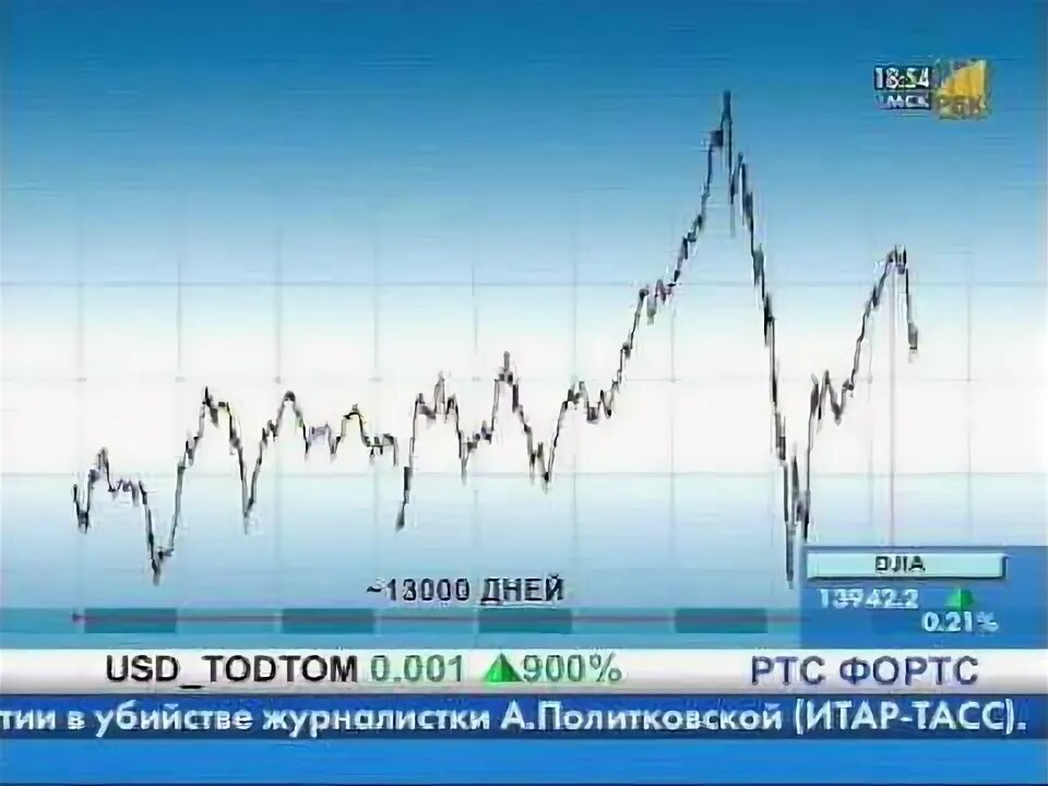 Сто тысяч подписчиков фотографии с шарами. 13000 дней. Нас 13 тысяч подписчиков. Ура у нас 13000 подписчиков. 13000 дней.