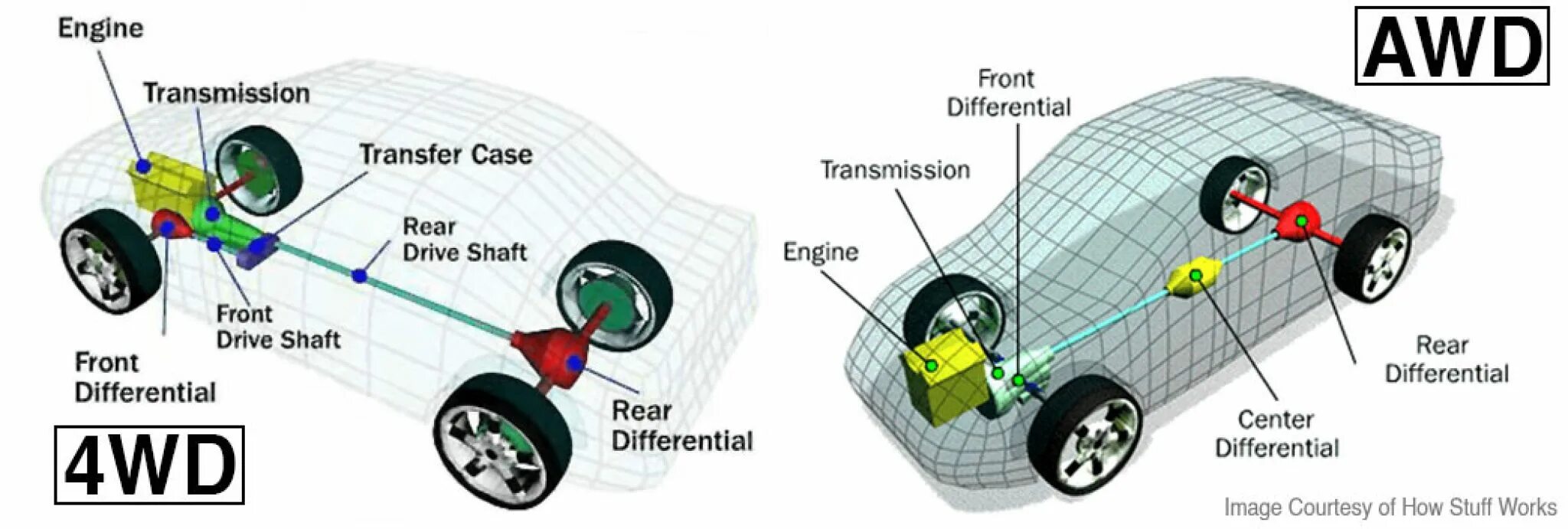 Awd rwd fwd. AWD RWD FWD 4wd. AWD vs 4wd. AWD 4wd RWD. All-Wheel Drive AWD схема.