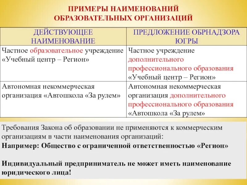 Учреждения примеры. Название образовательного учреждения пример. Пример частного учреждения. Название учебного учреждения пример. Название учебного учреждения