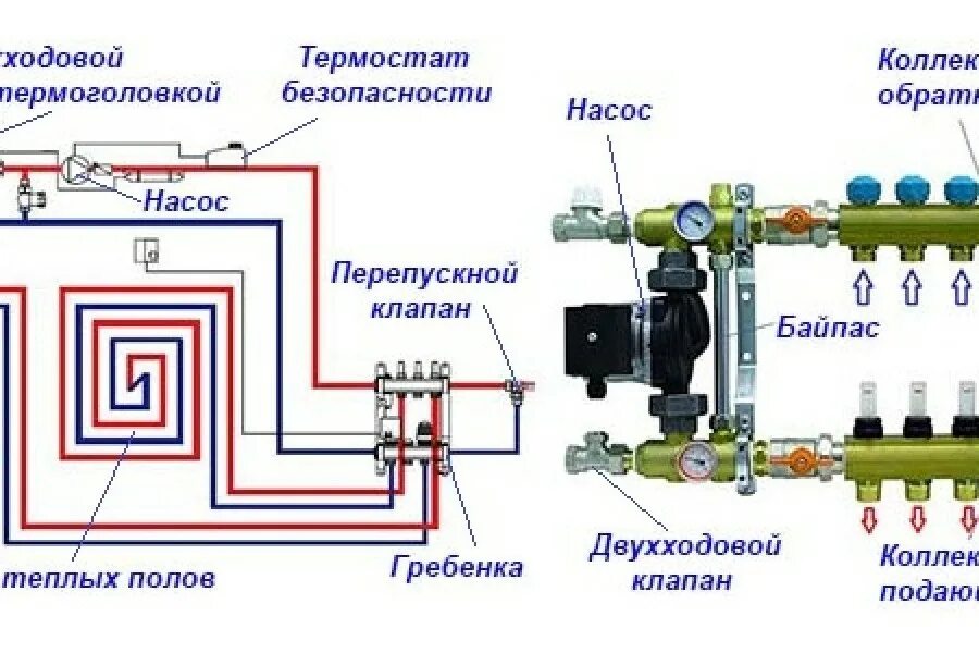 Схема подключения 2х коллекторов теплого пола. Коллектор отопления схема присоединения. Схема подключения управления тёплым водяным полом. Схема подключения насоса к коллектору теплого пола. Коллектор на 1 контур