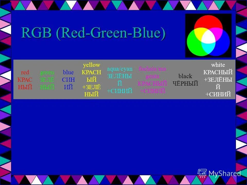 Rgb красный. смик оттенки синего цвета. ярко синий цвет смик. Rgb blue. код голубого цвета rgb.