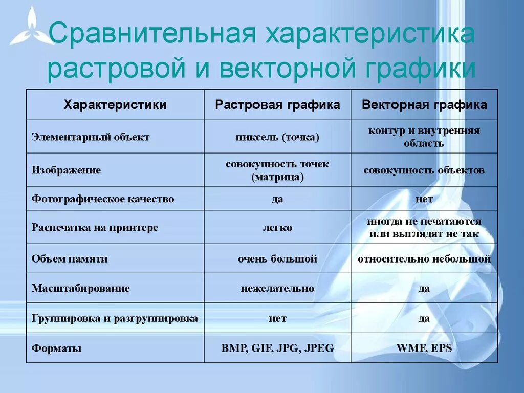 Растровое изображение векторное изображение таблица